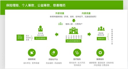 輕松集團(tuán)旗下輕松保嚴(yán)選 深耕健康險(xiǎn)賽道，以嚴(yán)選品質(zhì)與營(yíng)養(yǎng)健康咨詢(xún)鑄就用戶信賴(lài)